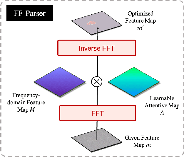 Figure 2 for MedSegDiff: Medical Image Segmentation with Diffusion Probabilistic Model