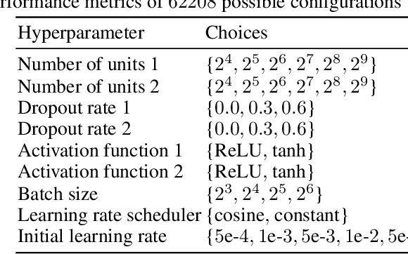 Figure 2 for Multi-objective Tree-structured Parzen Estimator Meets Meta-learning
