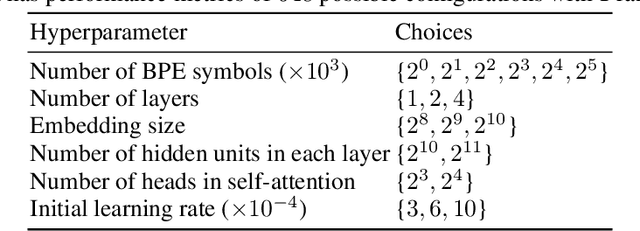 Figure 4 for Multi-objective Tree-structured Parzen Estimator Meets Meta-learning