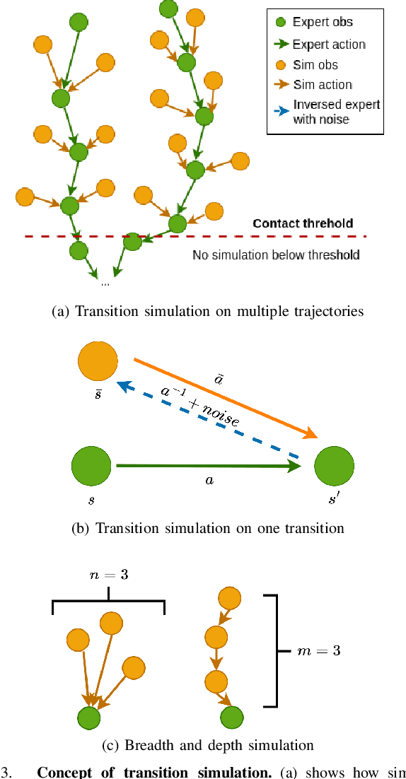 Figure 3 for SEIL: Simulation-augmented Equivariant Imitation Learning