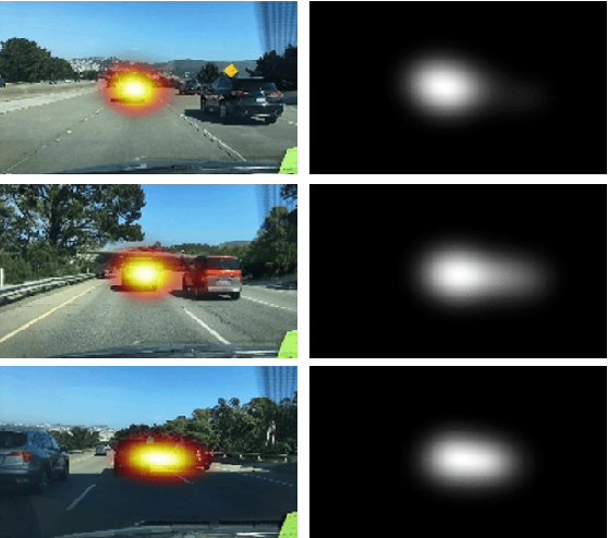 Figure 2 for Visual Saliency Detection in Advanced Driver Assistance Systems