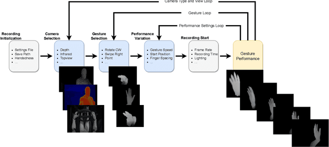 Figure 2 for SynthoGestures: A Novel Framework for Synthetic Dynamic Hand Gesture Generation for Driving Scenarios