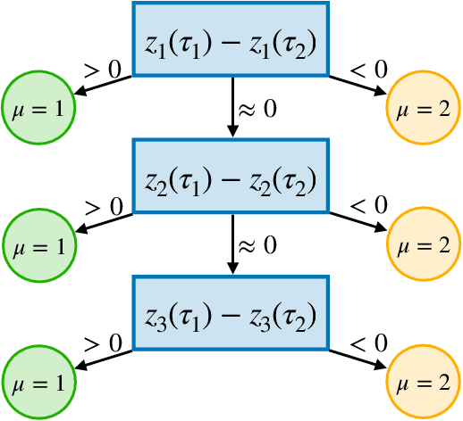 Figure 1 for Deep Reinforcement Learning from Hierarchical Weak Preference Feedback