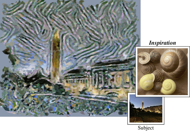 Figure 1 for Inventing painting styles through natural inspiration