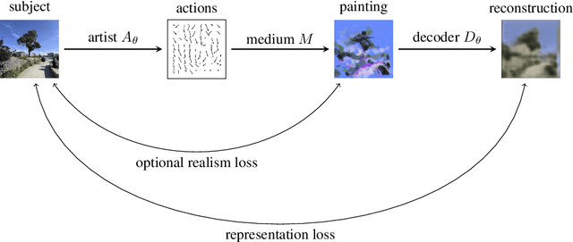 Figure 3 for Inventing painting styles through natural inspiration
