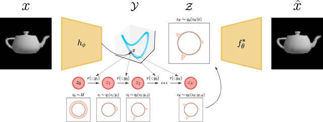 Figure 1 for Topological Obstructions and How to Avoid Them