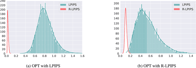 Figure 3 for R-LPIPS: An Adversarially Robust Perceptual Similarity Metric