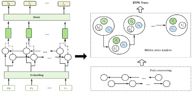 Figure 1 for BTPK-based learning: An Interpretable Method for Named Entity Recognition
