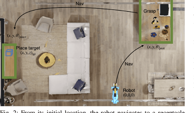 Figure 2 for Adaptive Skill Coordination for Robotic Mobile Manipulation