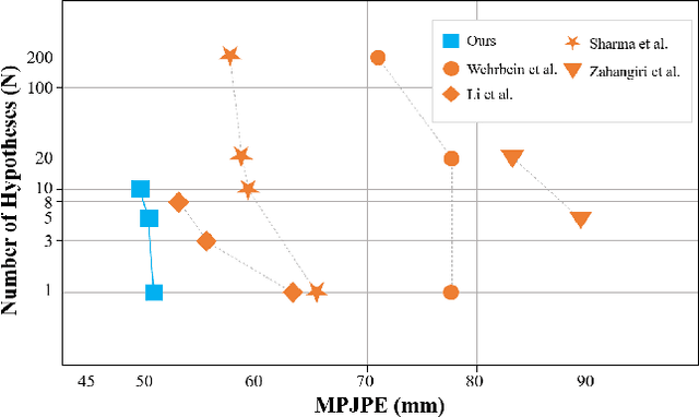 Figure 1 for DiffuPose: Monocular 3D Human Pose Estimation via Denoising Diffusion Probabilistic Model