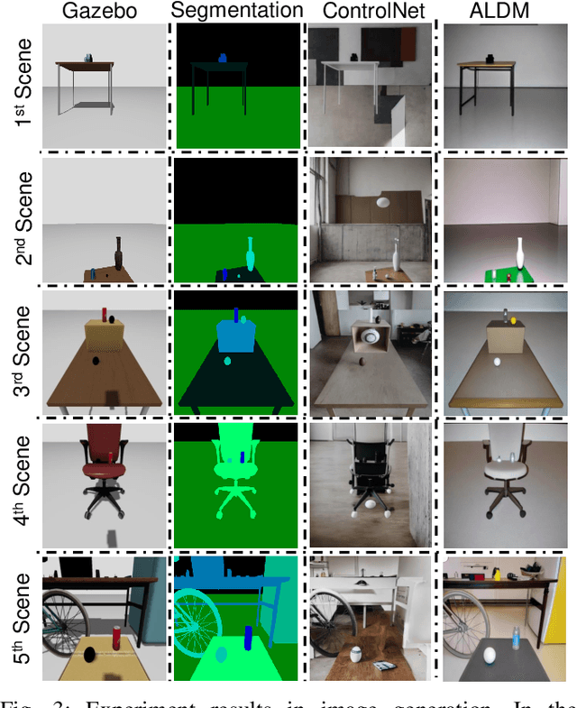 Figure 3 for ALDM-Grasping: Diffusion-aided Zero-Shot Sim-to-Real Transfer for Robot Grasping