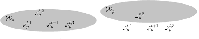 Figure 1 for Differentially Private Distributed Convex Optimization