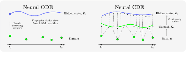 Figure 2 for New directions in the applications of rough path theory