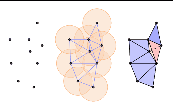 Figure 3 for $\mathrm{E}(n)$ Equivariant Message Passing Simplicial Networks