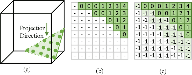 Figure 3 for gpcgc: a green point cloud geometry coding method