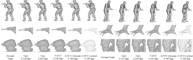 Figure 4 for gpcgc: a green point cloud geometry coding method