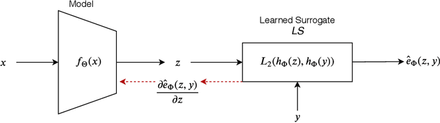 Figure 4 for Neural Network Training and Non-Differentiable Objective Functions