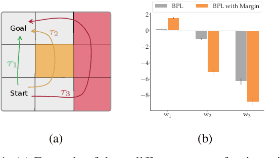 Figure 1 for Bayesian Constraint Inference from User Demonstrations Based on Margin-Respecting Preference Models