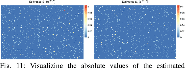 Figure 3 for $e^{\text{RPCA}}$: Robust Principal Component Analysis for Exponential Family Distributions