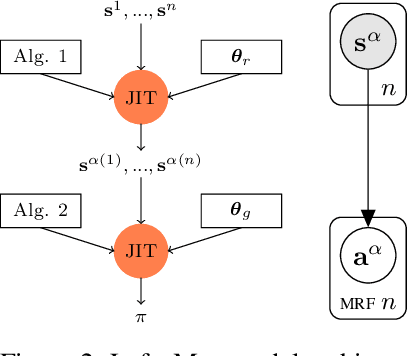 Figure 3 for Hessian-Aware Bayesian Optimization for Decision Making Systems