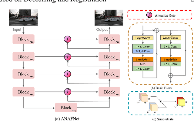 Figure 1 for A Stronger Stitching Algorithm for Fisheye Images based on Deblurring and Registration