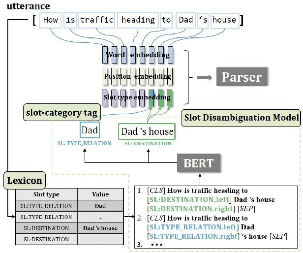 Figure 4 for Lexicon-injected Semantic Parsing for Task-Oriented Dialog