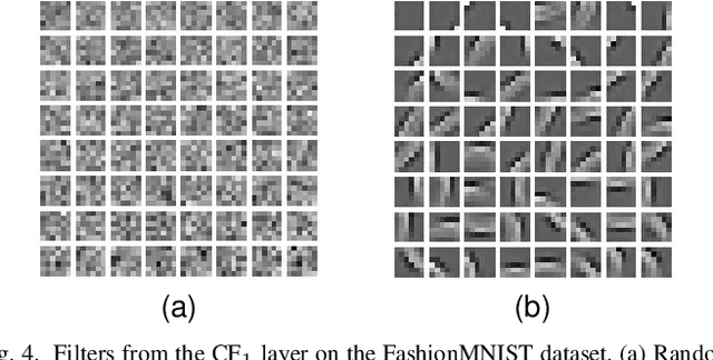 Figure 4 for ConvBLS: An Effective and Efficient Incremental Convolutional Broad Learning System for Image Classification