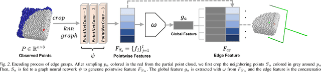 Figure 2 for Edge Grasp Network: A Graph-Based SE(3)-invariant Approach to Grasp Detection