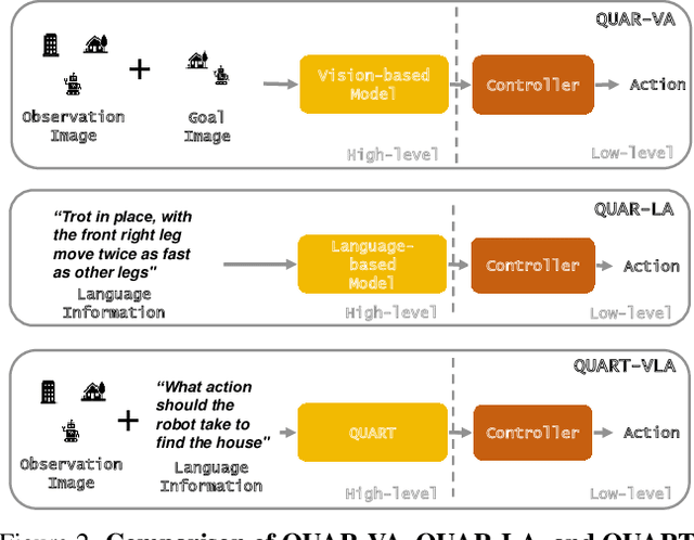 Figure 2 for QUAR-VLA: Vision-Language-Action Model for Quadruped Robots