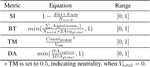 Figure 1 for Mitigate Replication and Copying in Diffusion Models with Generalized Caption and Dual Fusion Enhancement