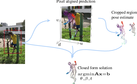 Figure 1 for PLIKS: A Pseudo-Linear Inverse Kinematic Solver for 3D Human Body Estimation