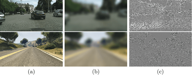 Figure 1 for FIT: Frequency-based Image Translation for Domain Adaptive Object Detection