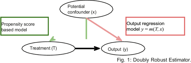 Figure 1 for Deep Causal Learning for Robotic Intelligence