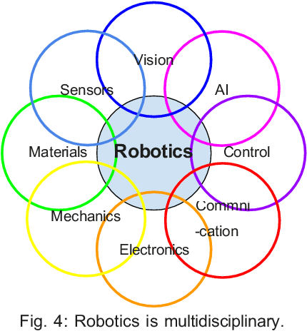 Figure 4 for Deep Causal Learning for Robotic Intelligence