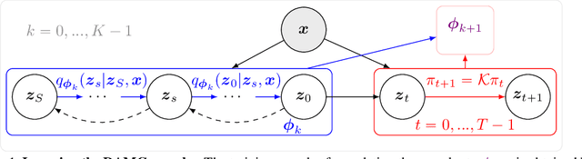 Figure 1 for Learning Energy-Based Prior Model with Diffusion-Amortized MCMC