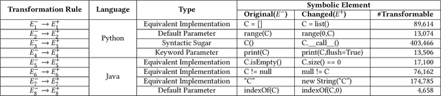 Figure 2 for CodeMark: Imperceptible Watermarking for Code Datasets against Neural Code Completion Models