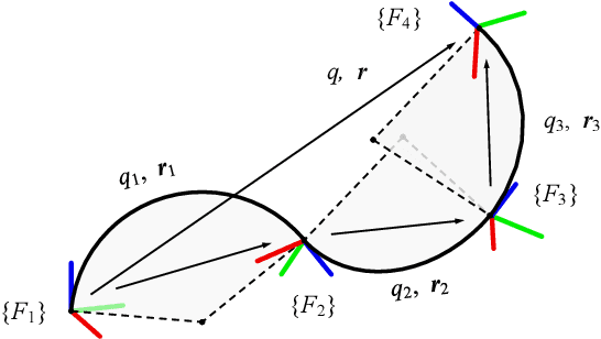 Figure 4 for An Efficient Multi-solution Solver for the Inverse Kinematics of 3-Section Constant-Curvature Robots