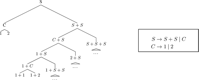 Figure 1 for Reinforcement Learning for Syntax-Guided Synthesis