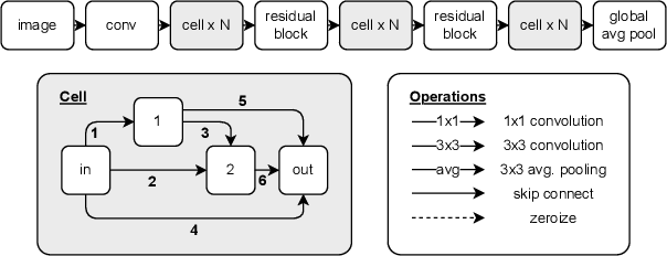 Figure 1 for Neural Architecture Design and Robustness: A Dataset