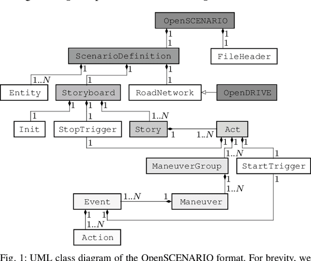 Figure 1 for Automatic Traffic Scenario Conversion from OpenSCENARIO to CommonRoad