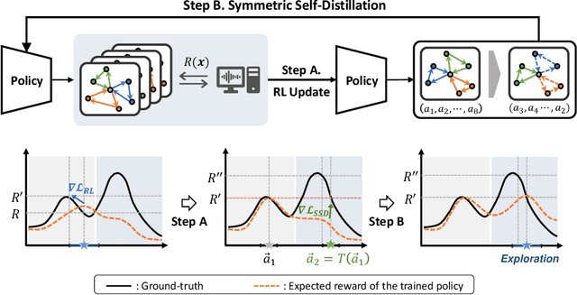 Figure 1 for Symmetric Exploration in Combinatorial Optimization is Free!