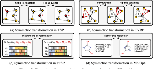 Figure 3 for Symmetric Exploration in Combinatorial Optimization is Free!