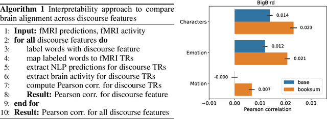 Figure 3 for Training language models for deeper understanding improves brain alignment