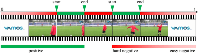 Figure 1 for Boundary-Aware Proposal Generation Method for Temporal Action Localization