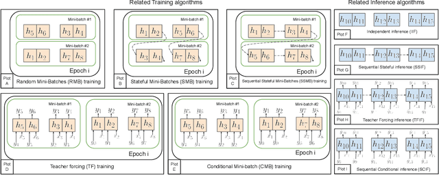 Figure 1 for Message Propagation Through Time: An Algorithm for Sequence Dependency Retention in Time Series Modeling