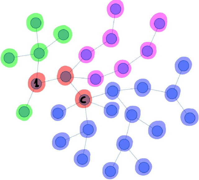 Figure 2 for Estimating the history of a random recursive tree