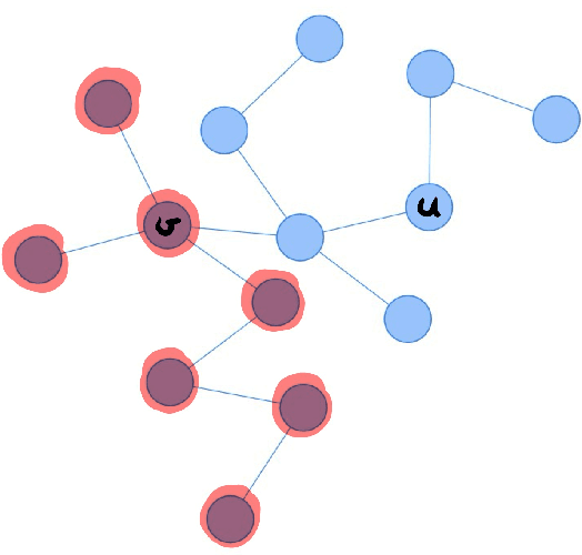 Figure 1 for Estimating the history of a random recursive tree