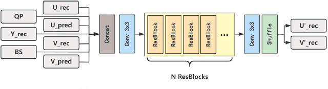 Figure 3 for A Neural-network Enhanced Video Coding Framework beyond ECM