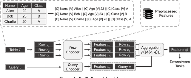 Figure 1 for RoTaR: Efficient Row-Based Table Representation Learning via Teacher-Student Training