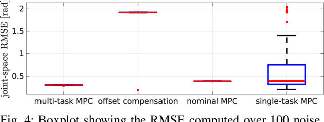Figure 4 for Bayesian Multi-Task Learning MPC for Robotic Mobile Manipulation